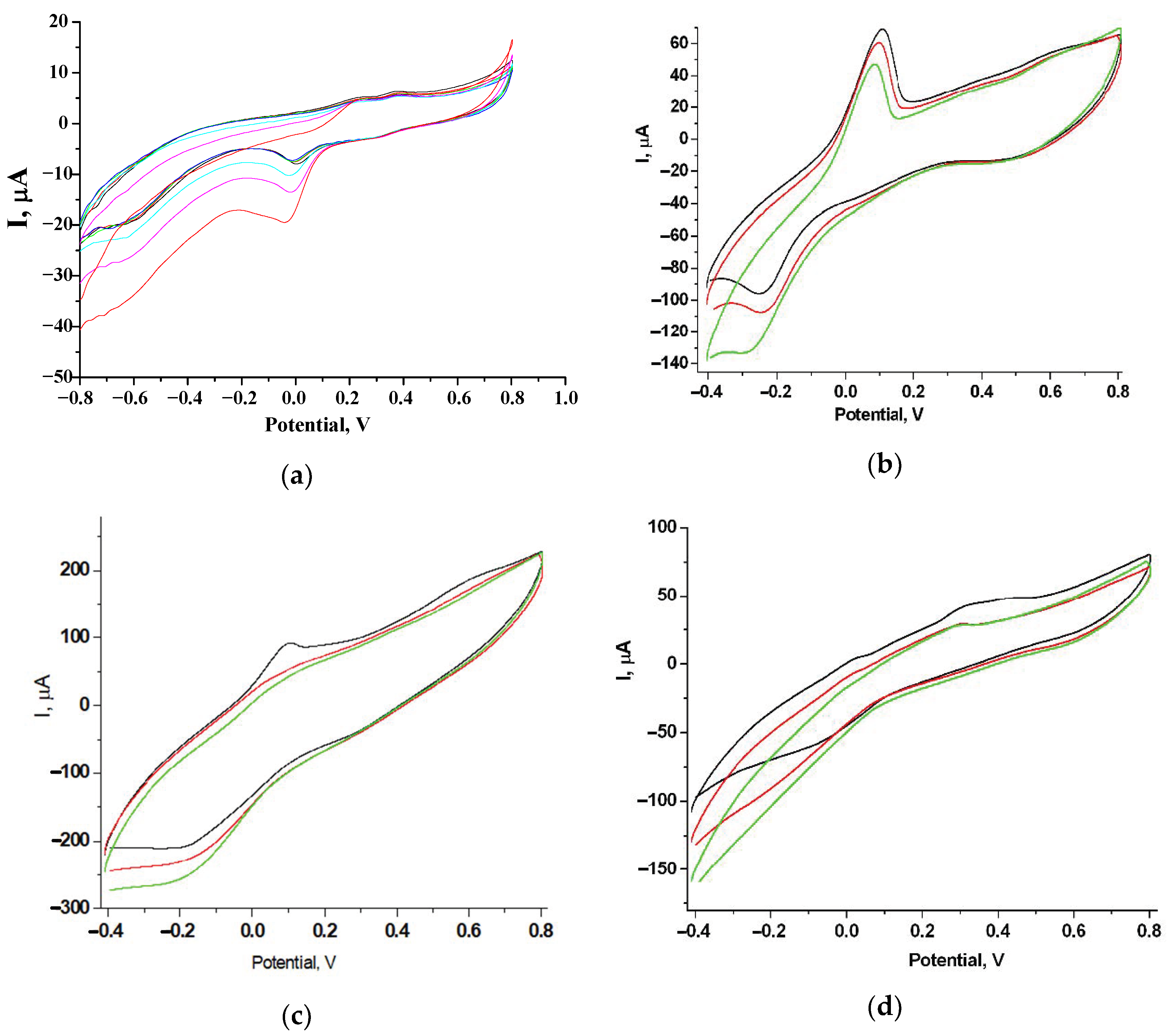 Applsci 11 00777 g001