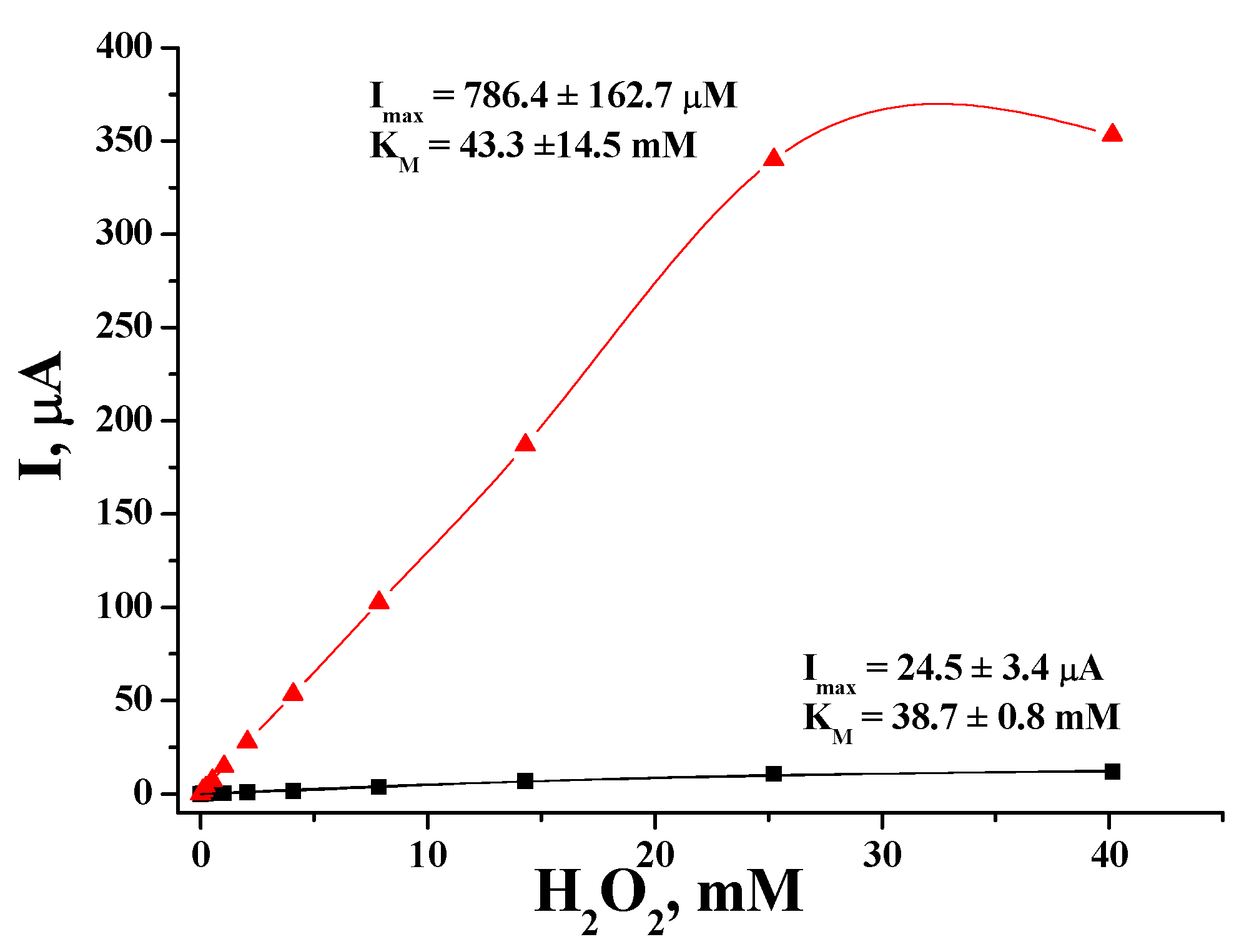 Applsci 11 00777 g003