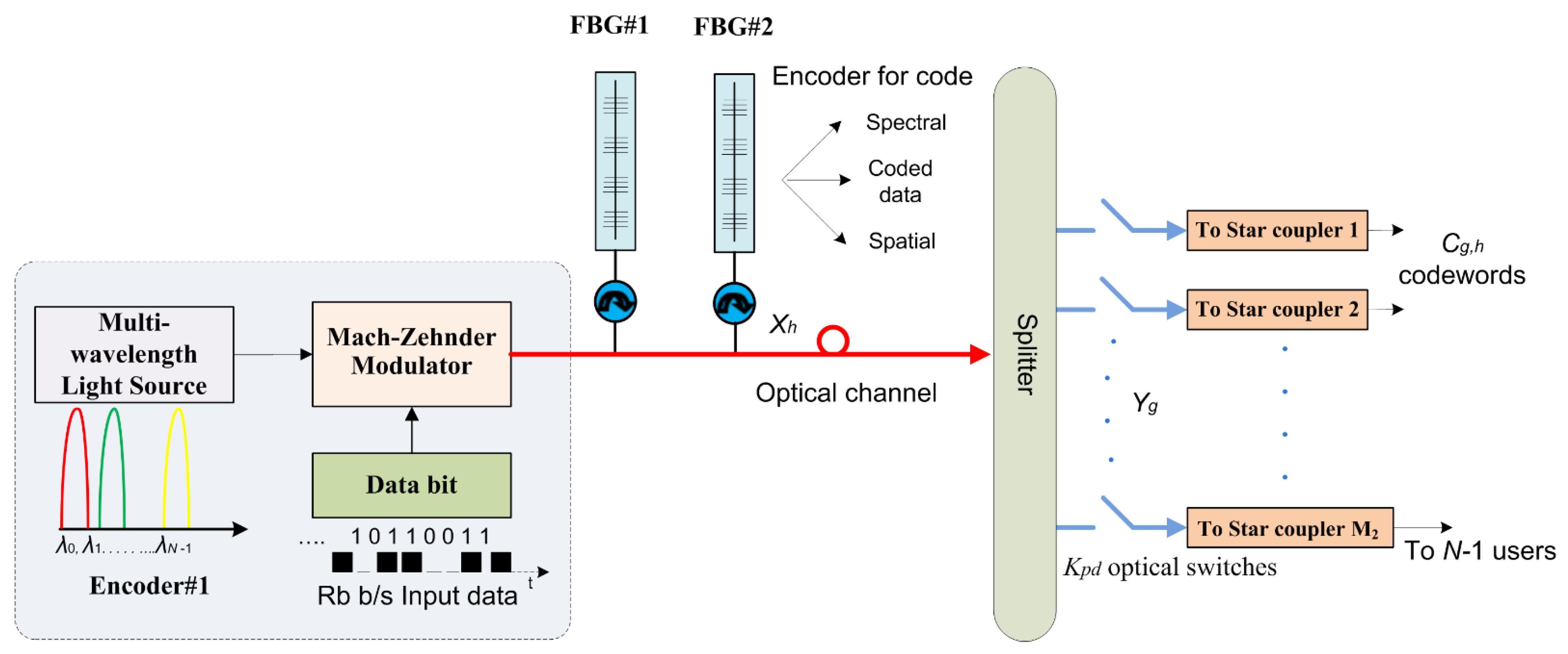 Applsci 11 00783 g001