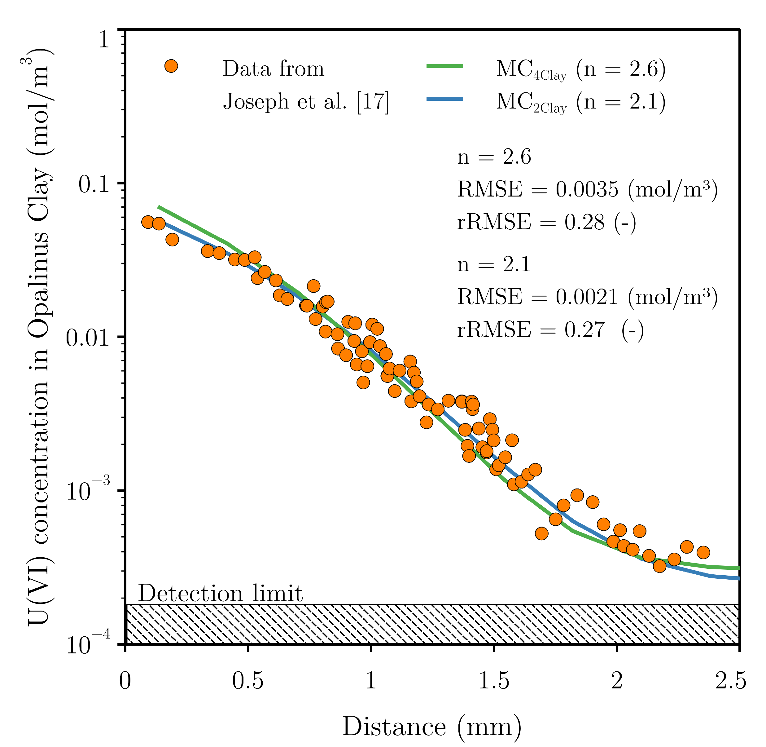 Applsci 11 00786 g002