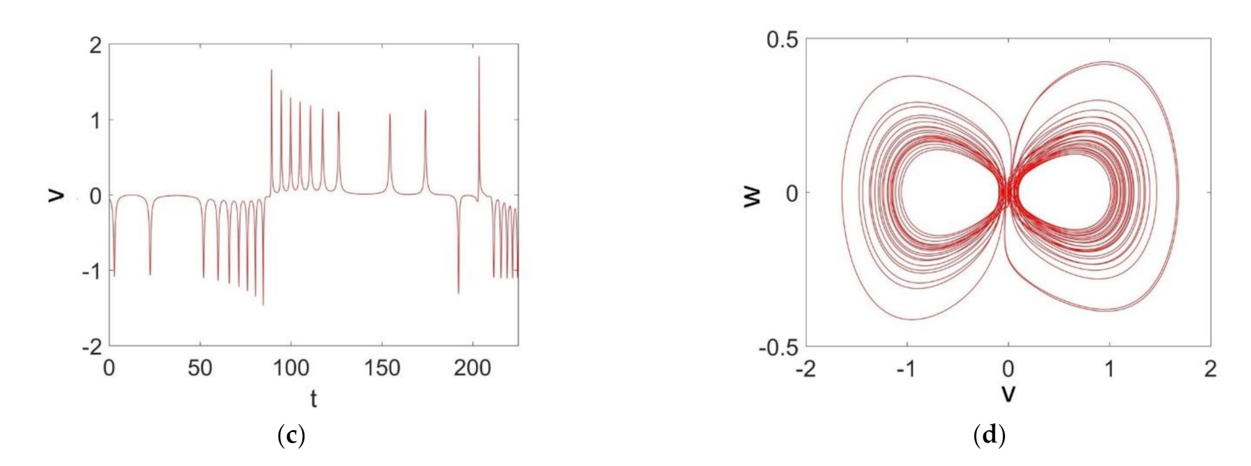 Applsci 11 00788 g010b
