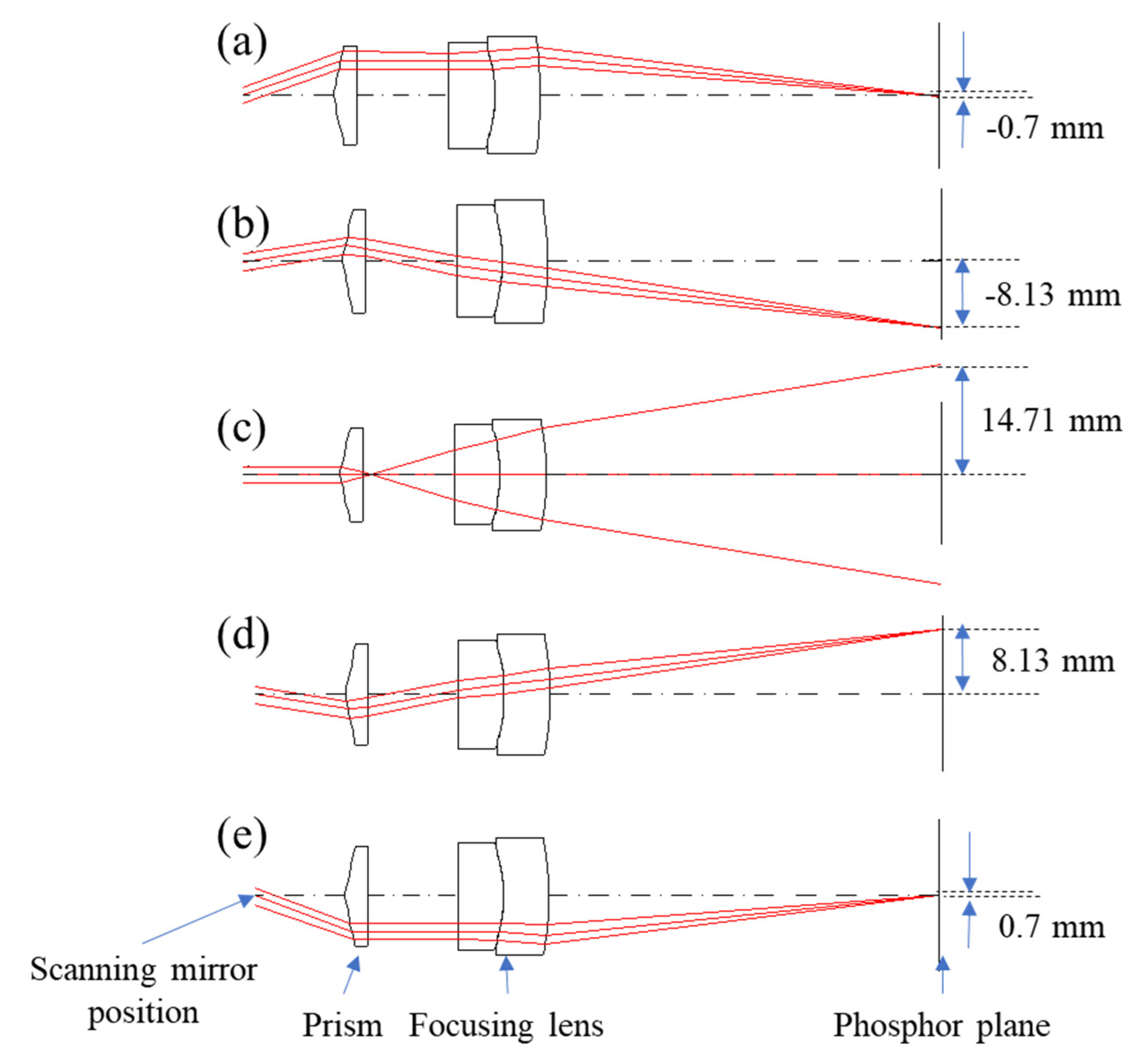 Applsci 11 00793 g005