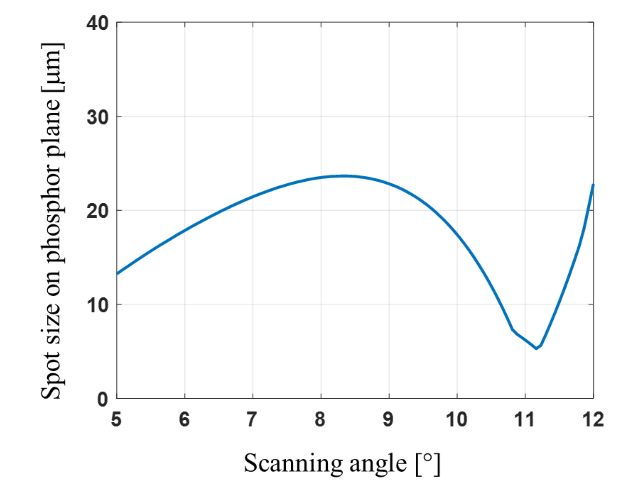Applsci 11 00793 g007