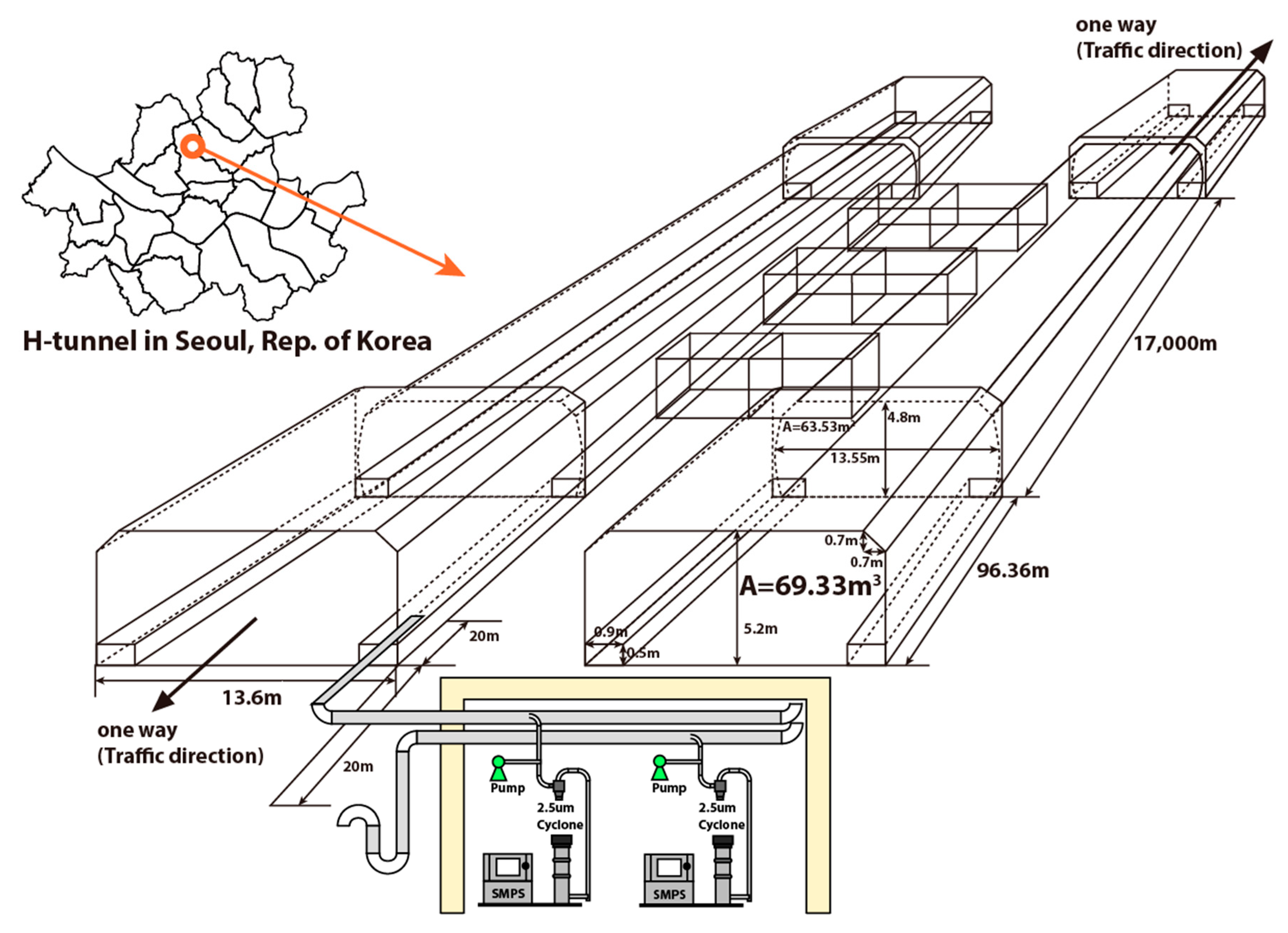 Applsci 11 00794 g001