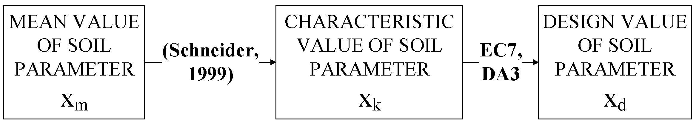 Applsci 11 00795 g003