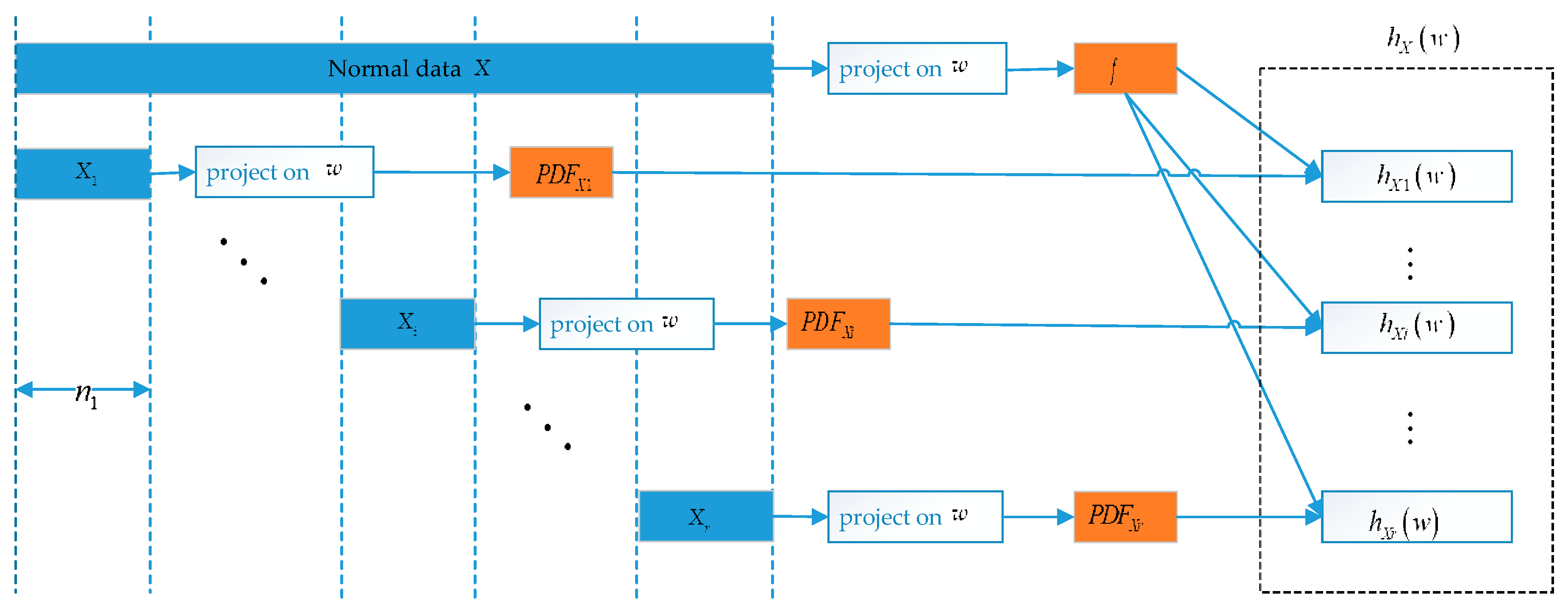 Applsci 11 00797 g001