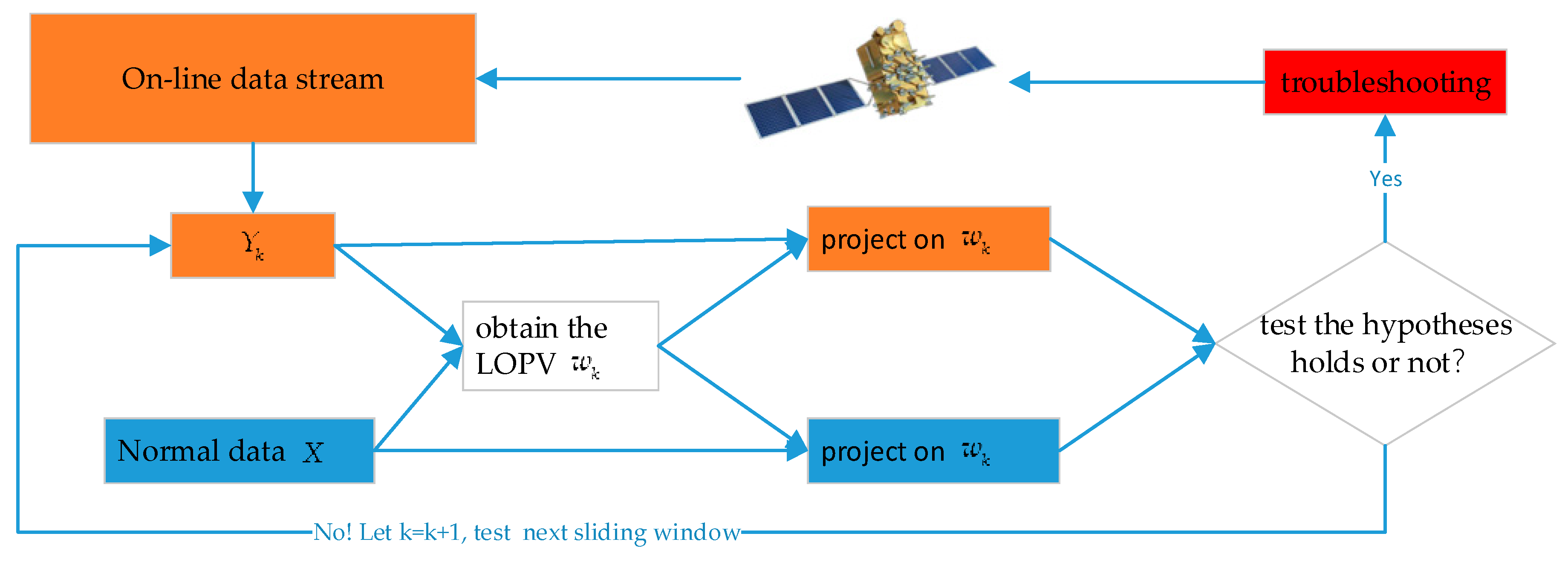Applsci 11 00797 g002