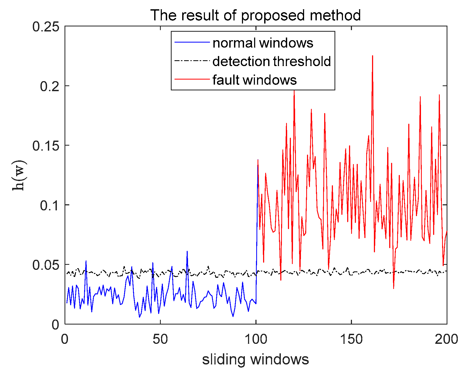 Applsci 11 00797 g005