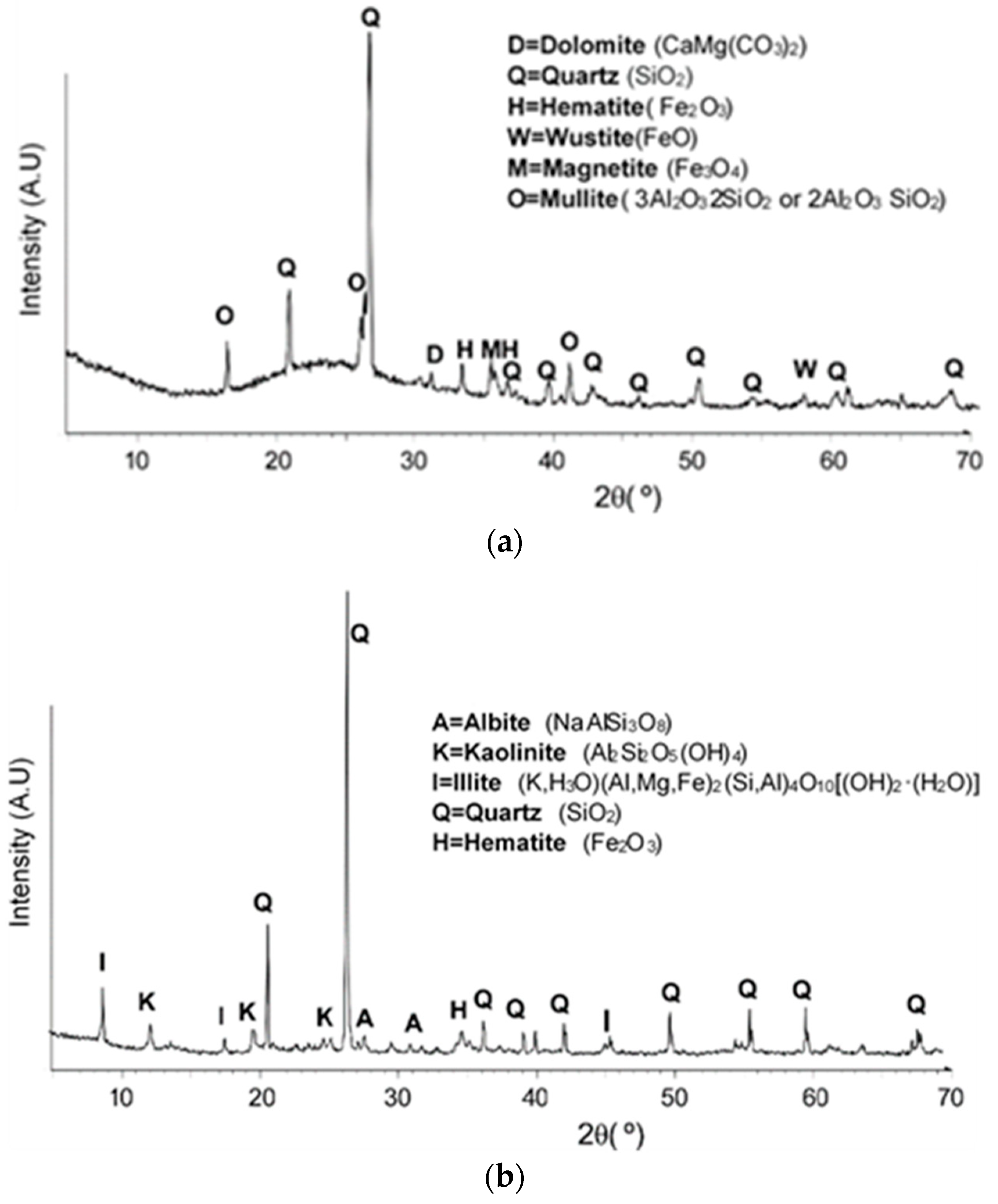 Applsci 11 00810 g001 Applsci 11 00810 g001