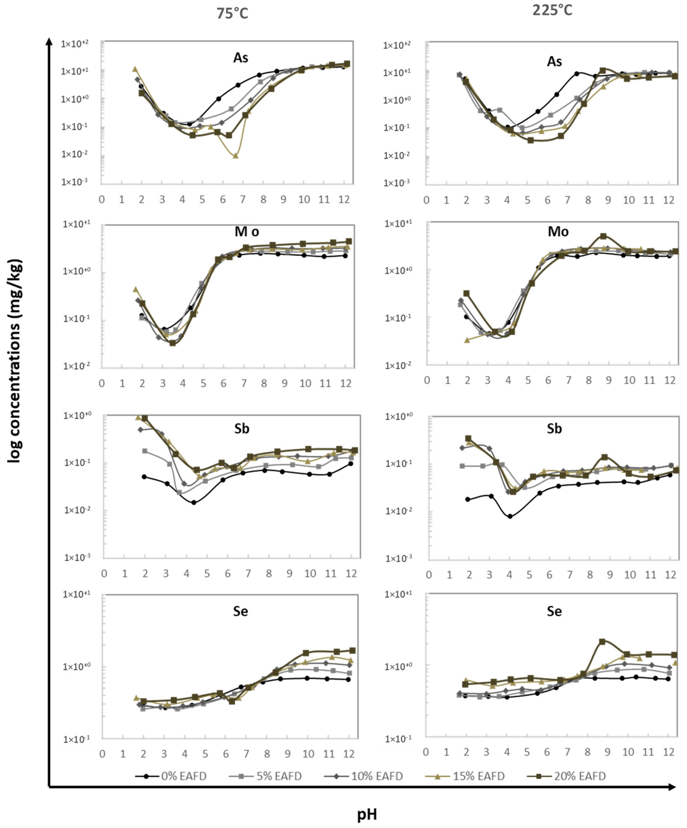 Applsci 11 00810 g005 Applsci 11 00810 g005