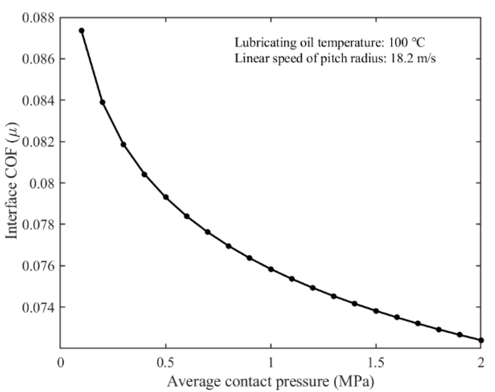 Applsci 11 00814 g005 Applsci 11 00814 g005