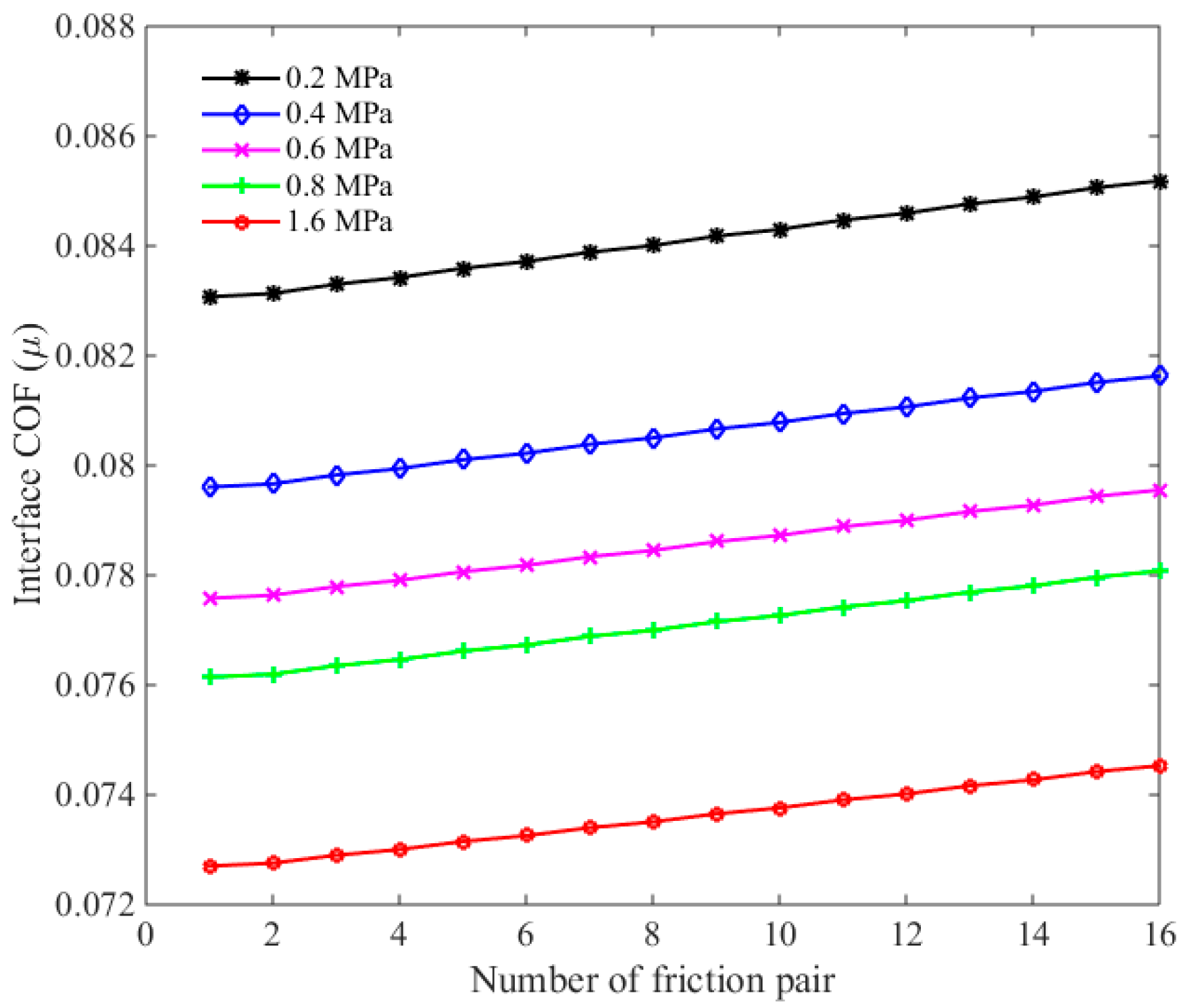 Applsci 11 00814 g006 Applsci 11 00814 g006