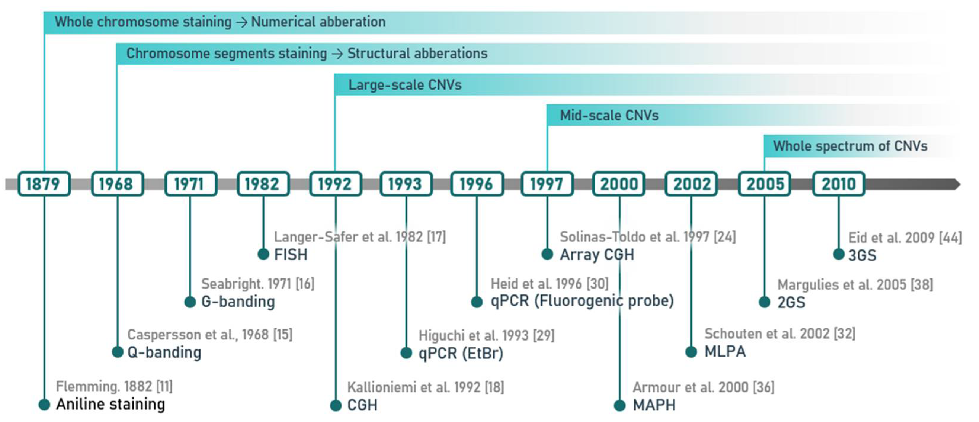 Applsci 11 00819 g001
