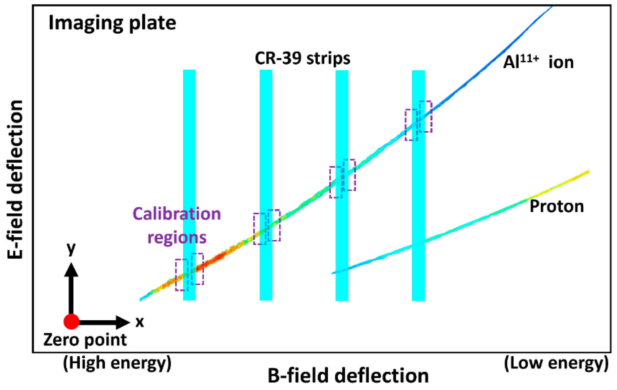 Applsci 11 00820 g002 Applsci 11 00820 g002