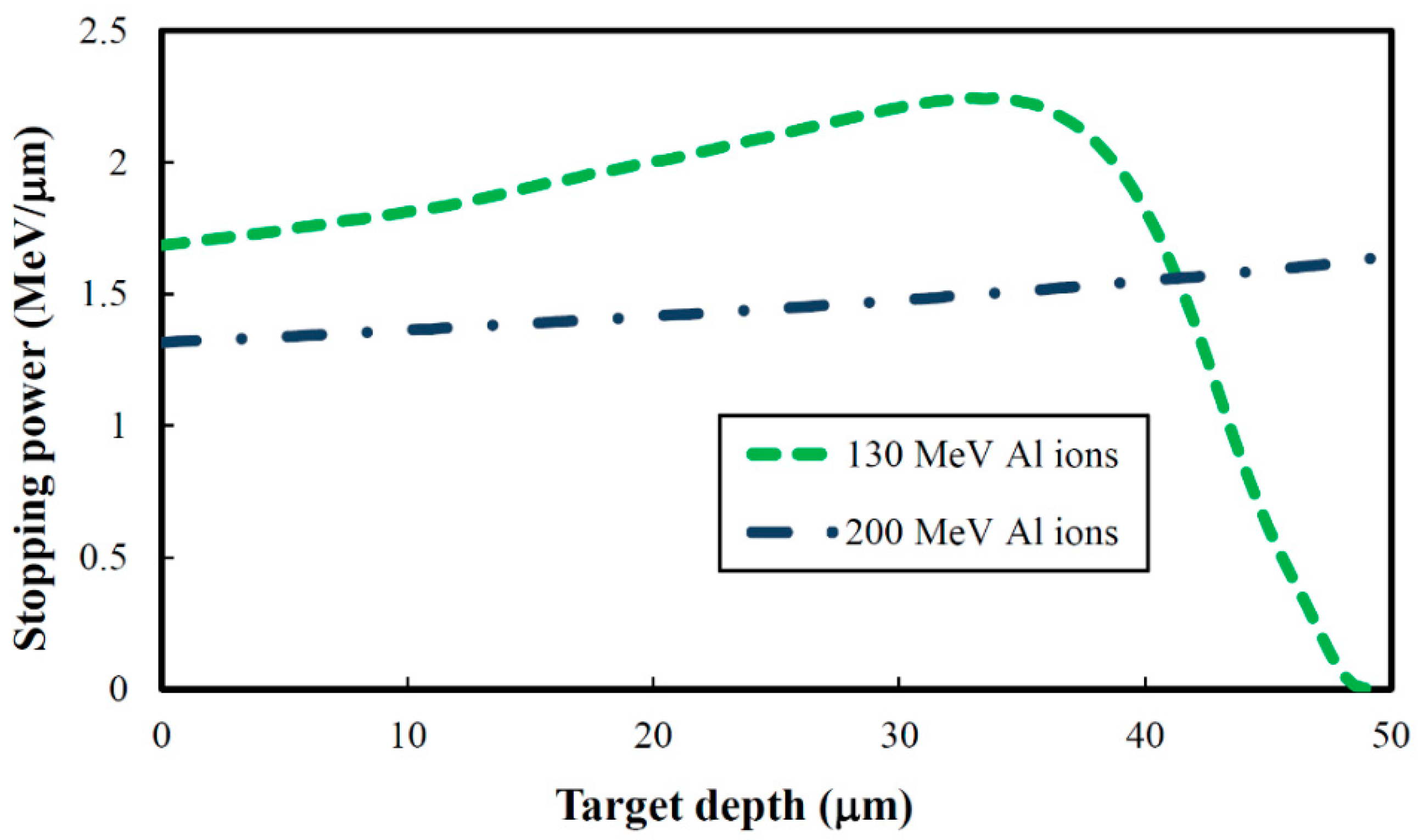 Applsci 11 00820 g003 Applsci 11 00820 g003