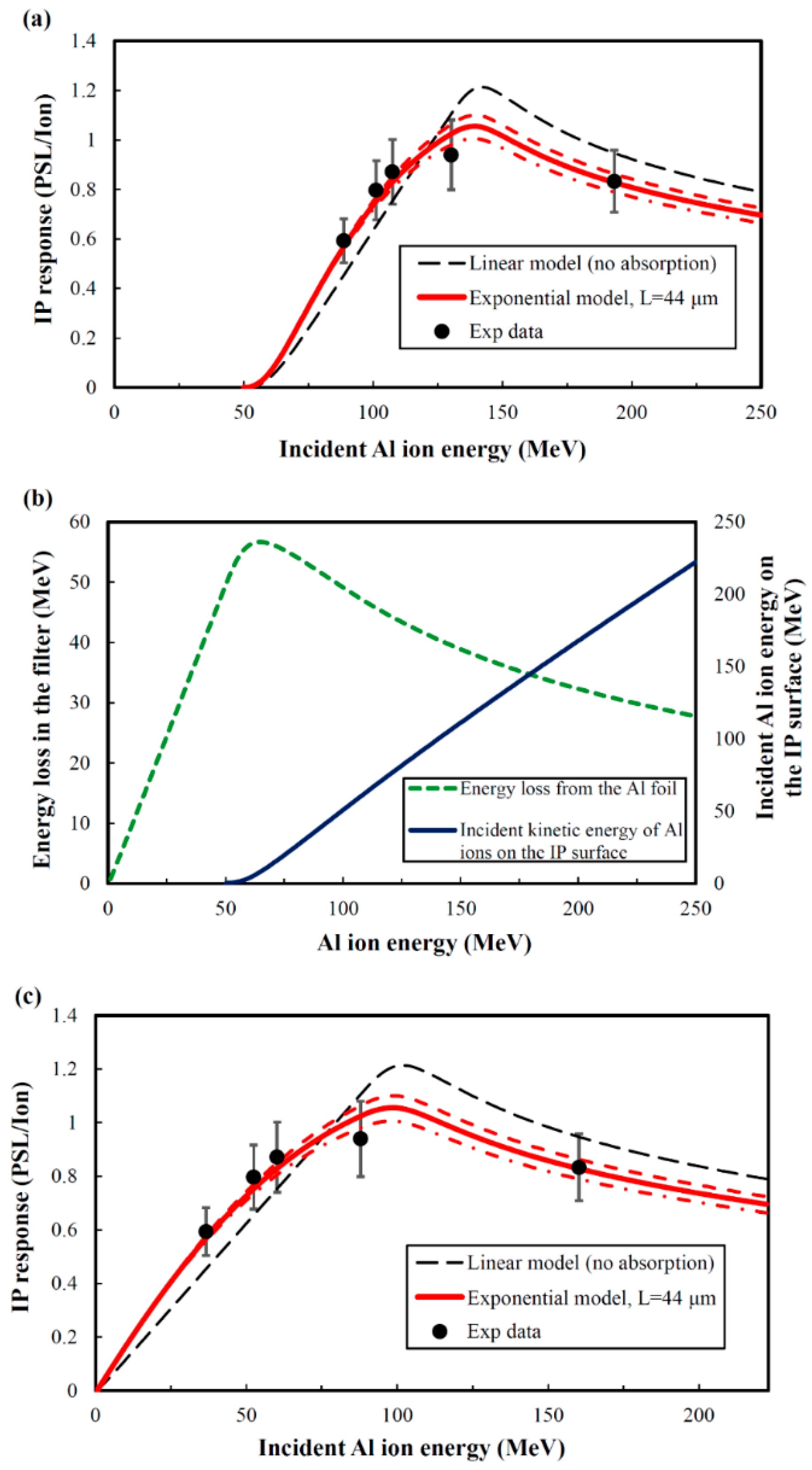 Applsci 11 00820 g004 Applsci 11 00820 g004