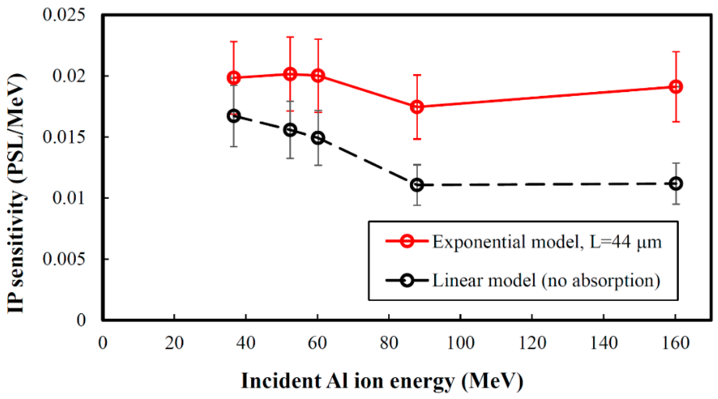 Applsci 11 00820 g005 Applsci 11 00820 g005