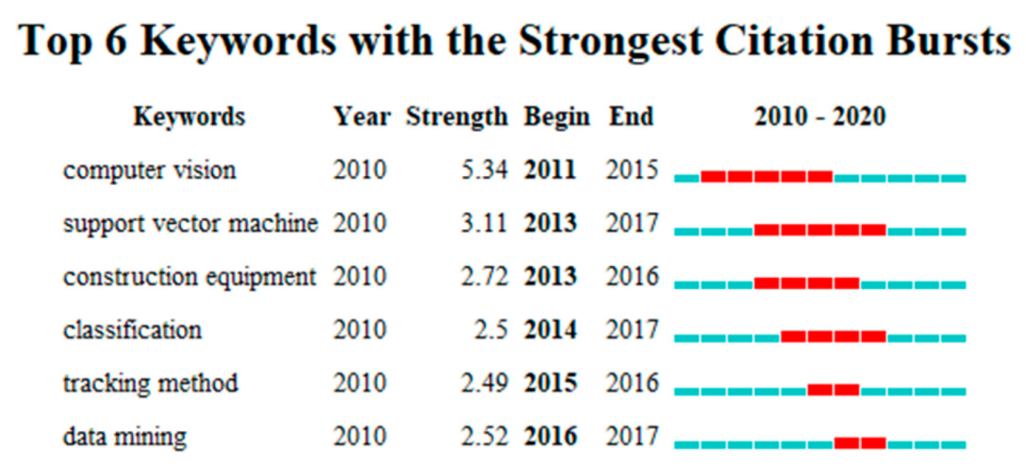 Applsci 11 00821 g002 Applsci 11 00821 g002