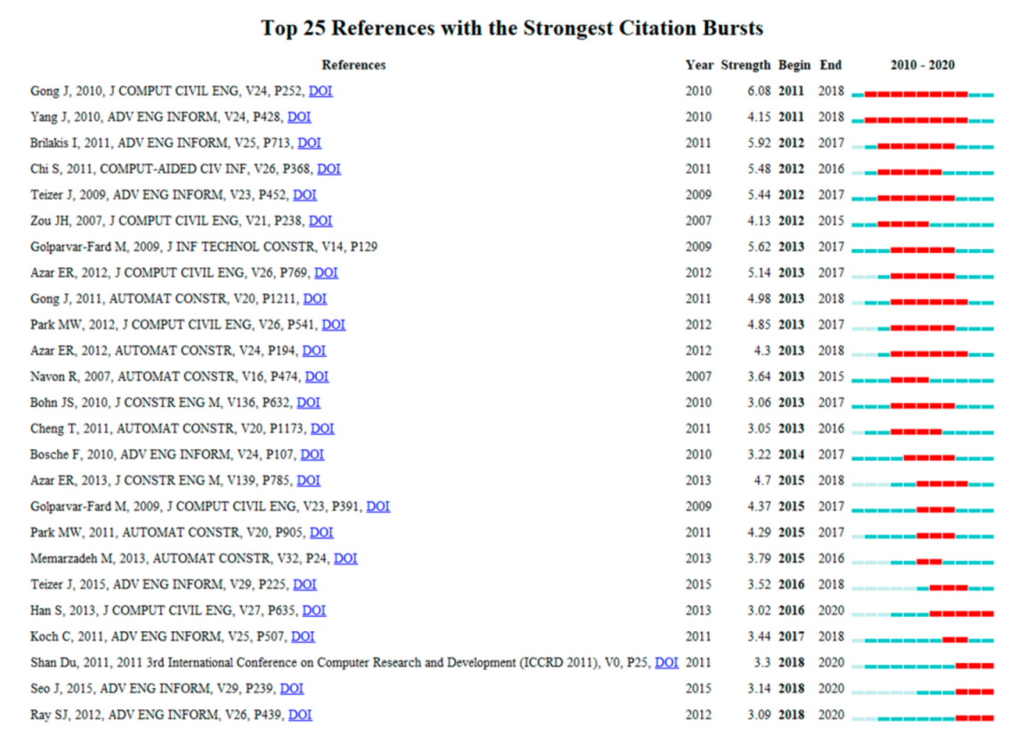 Applsci 11 00821 g004 Applsci 11 00821 g004