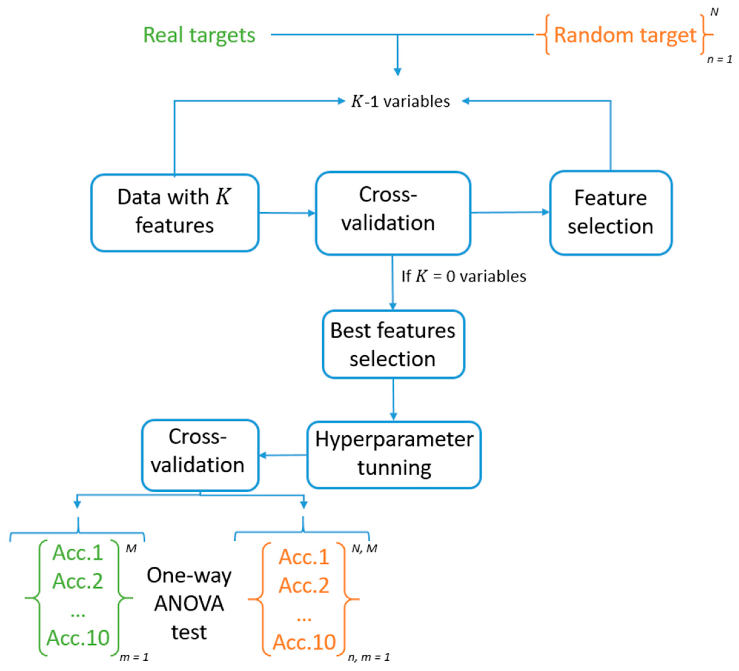 Applsci 11 00825 g002