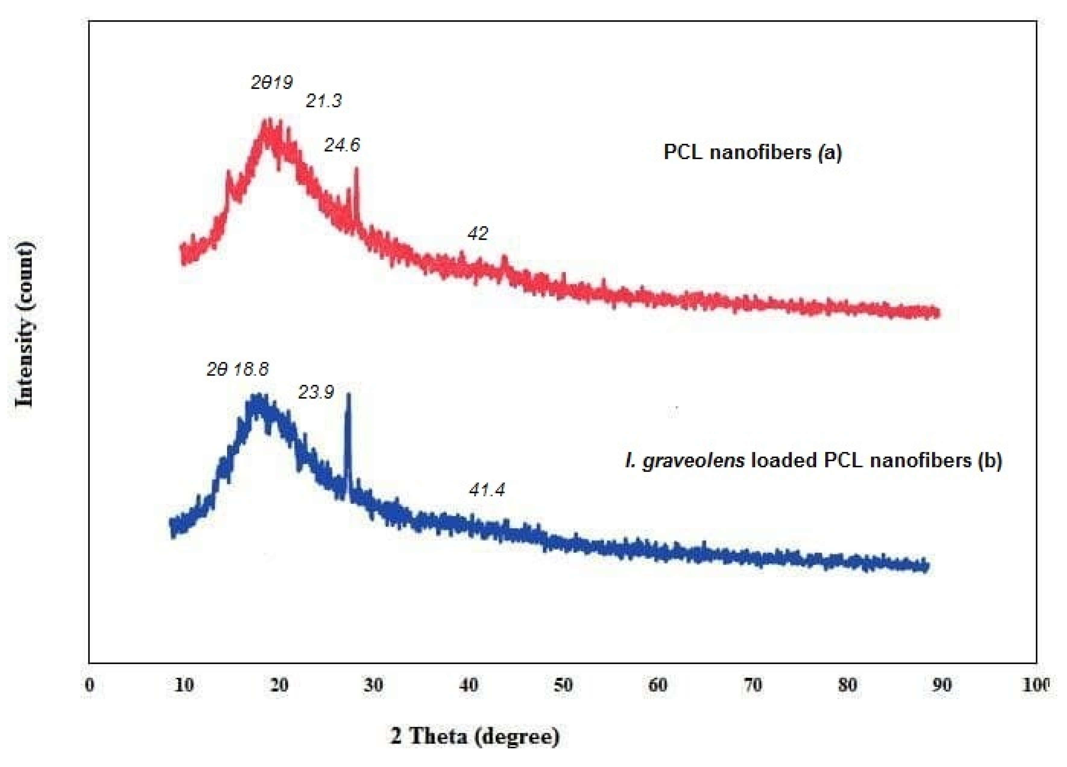 Applsci 11 00828 g003