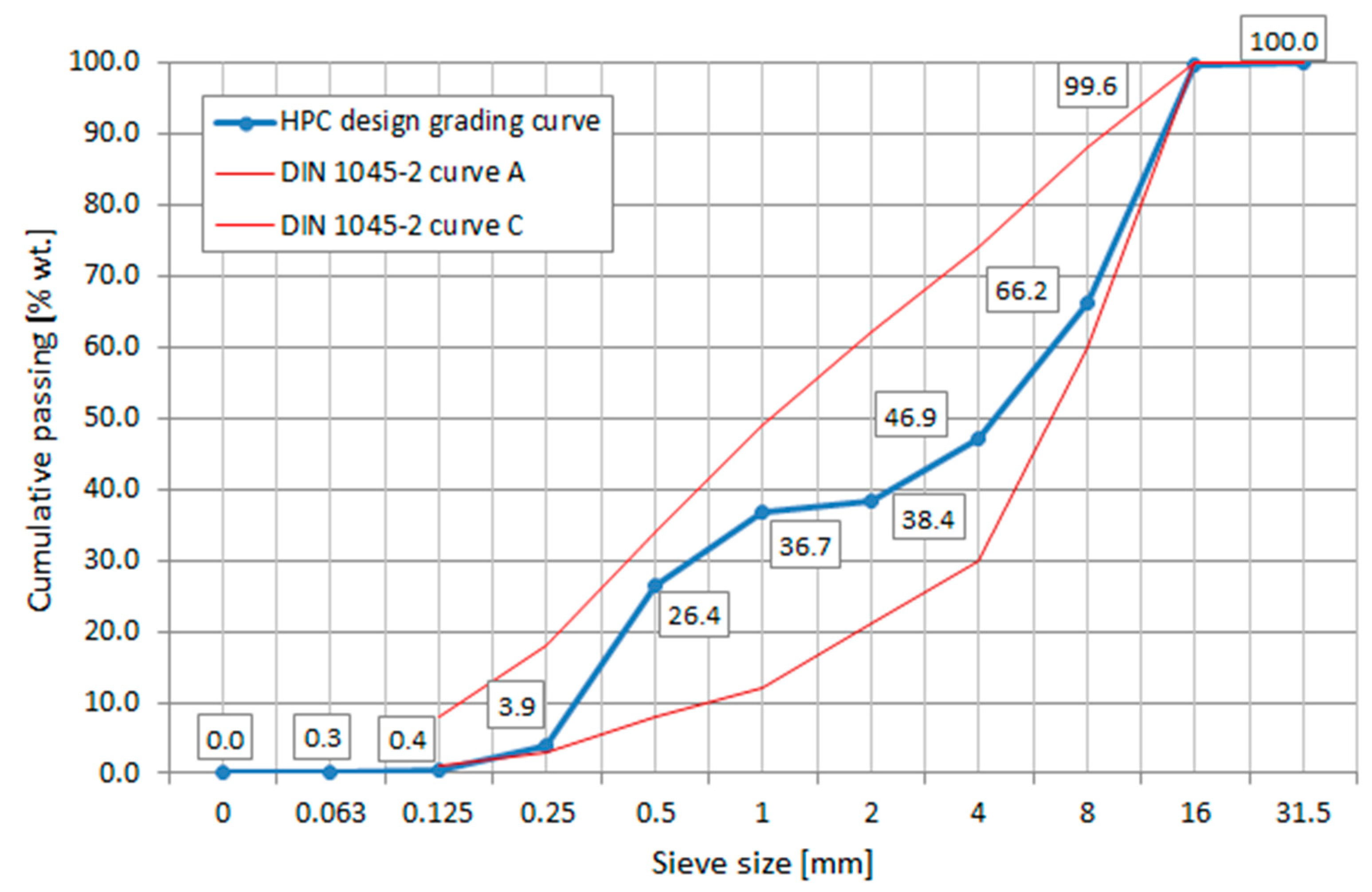 Applsci 11 00830 g001 Applsci 11 00830 g001