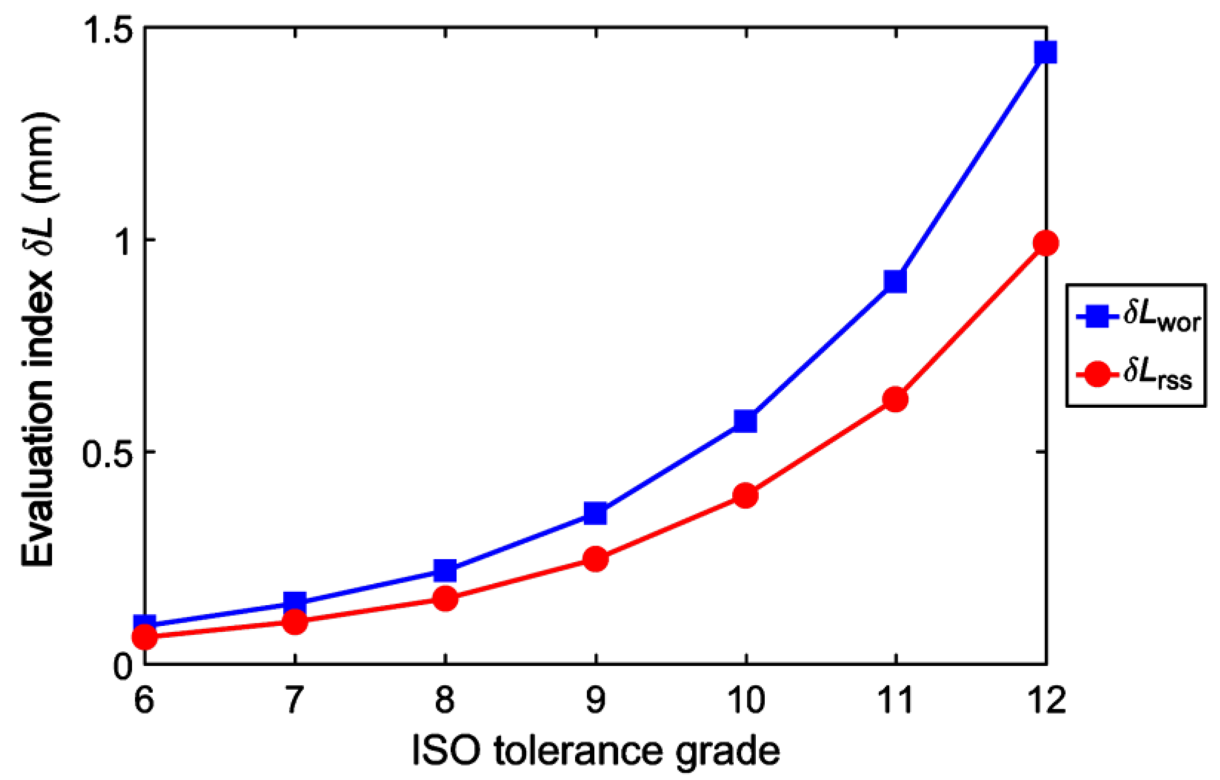 Applsci 11 00832 g009