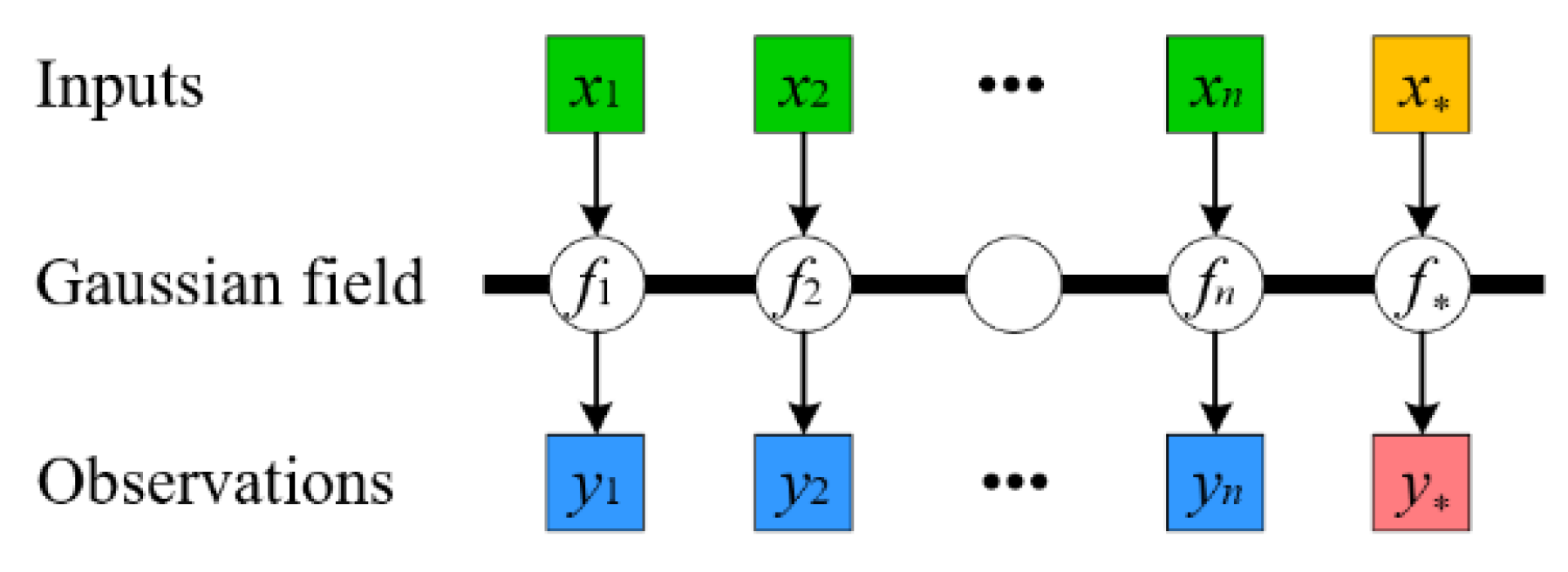 Applsci 11 00835 g002