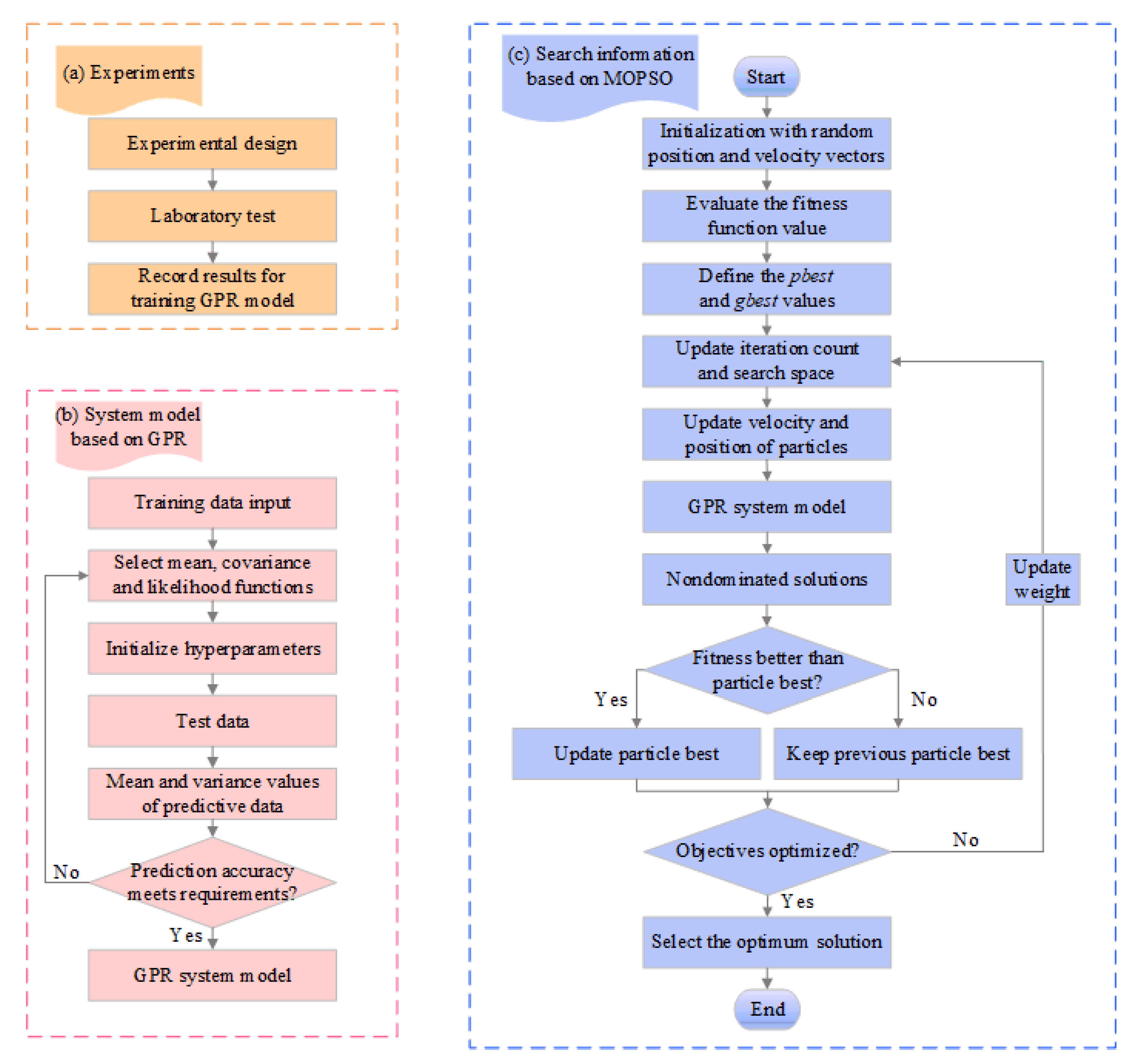 Applsci 11 00835 g004