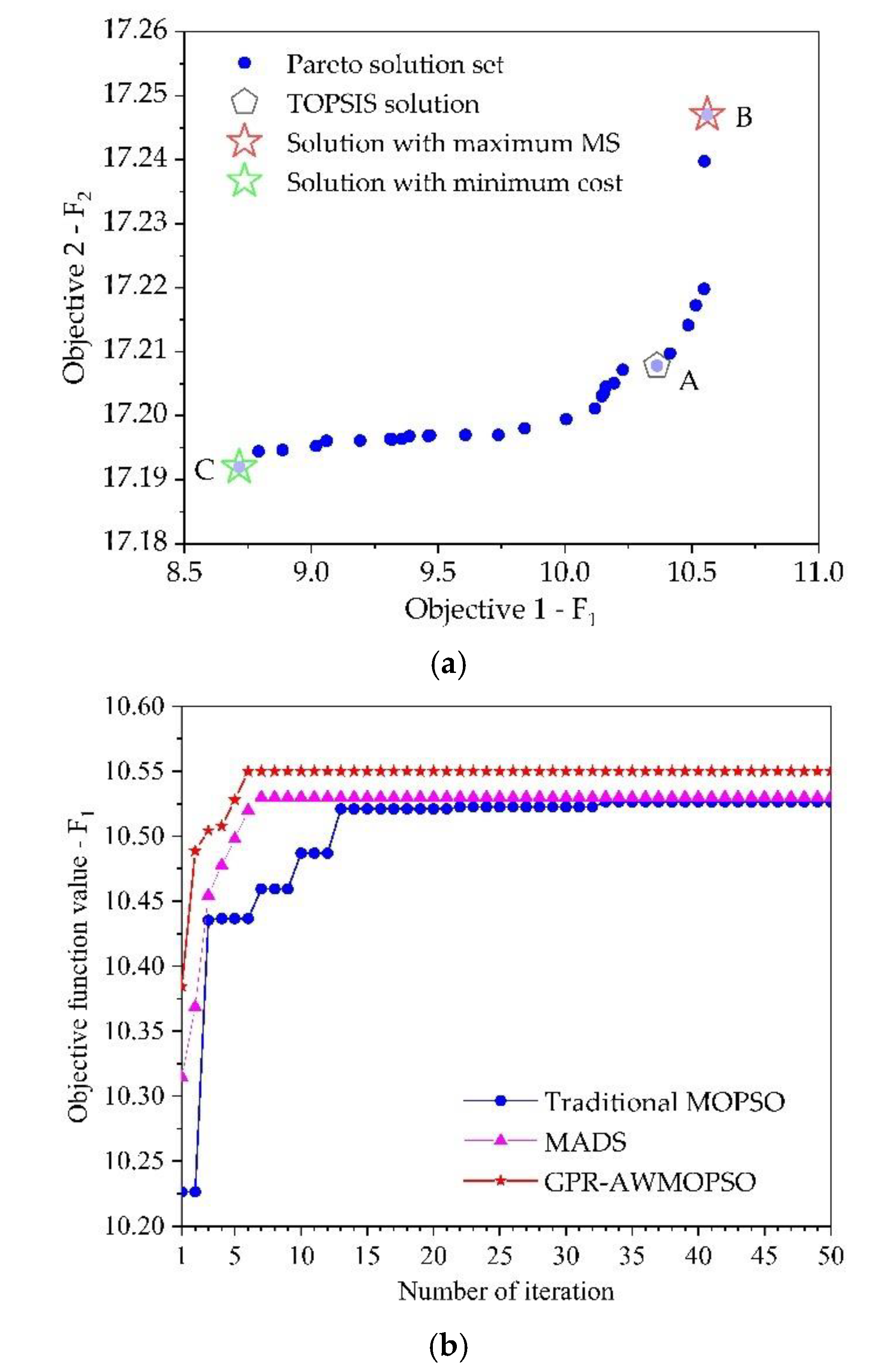 Applsci 11 00835 g007