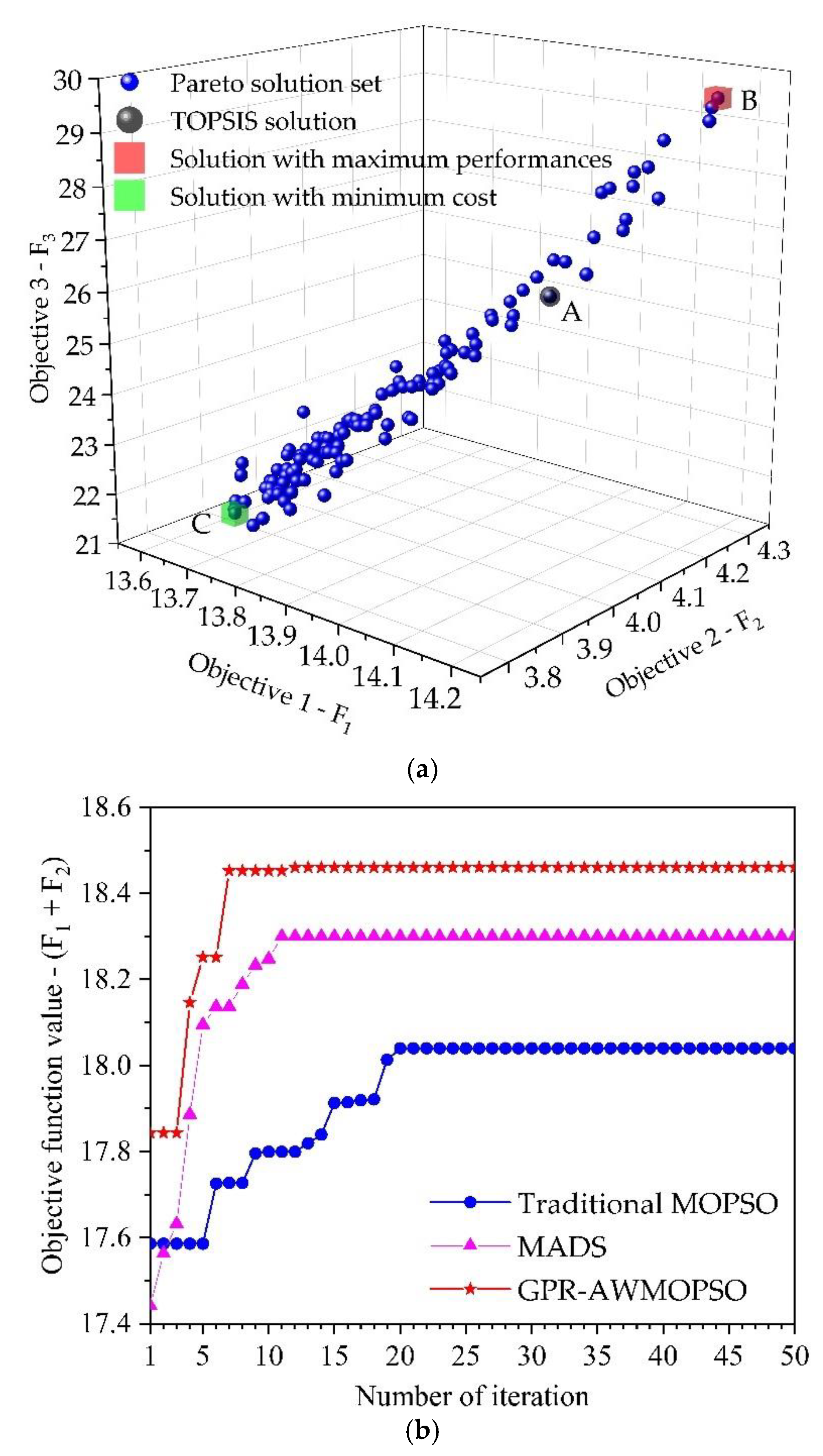Applsci 11 00835 g010