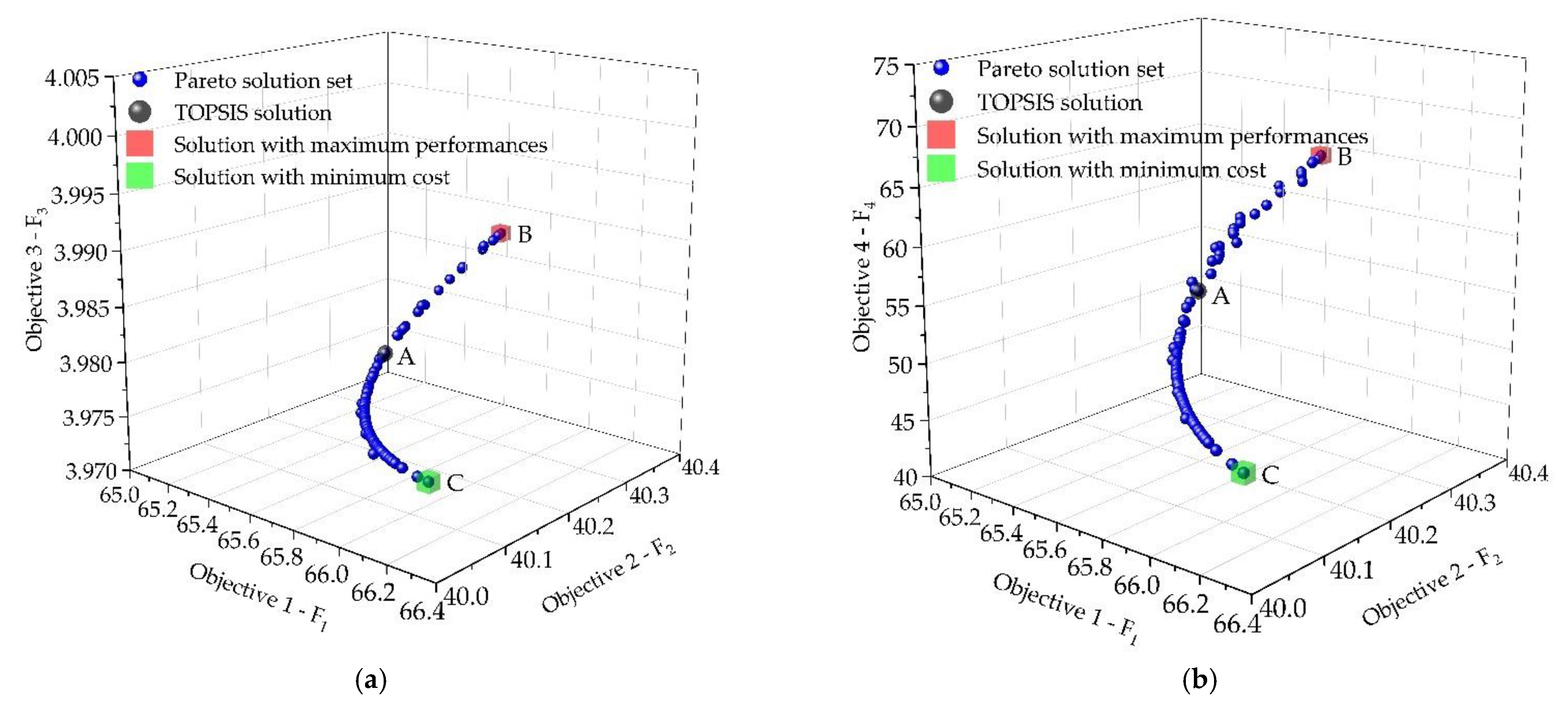 Applsci 11 00835 g013a