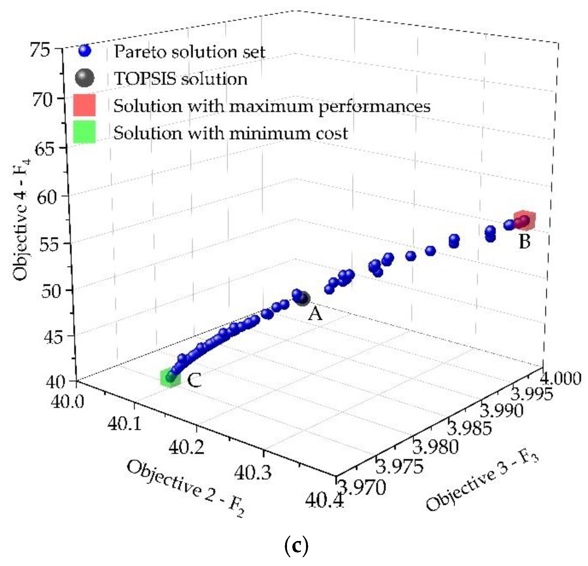 Applsci 11 00835 g013b