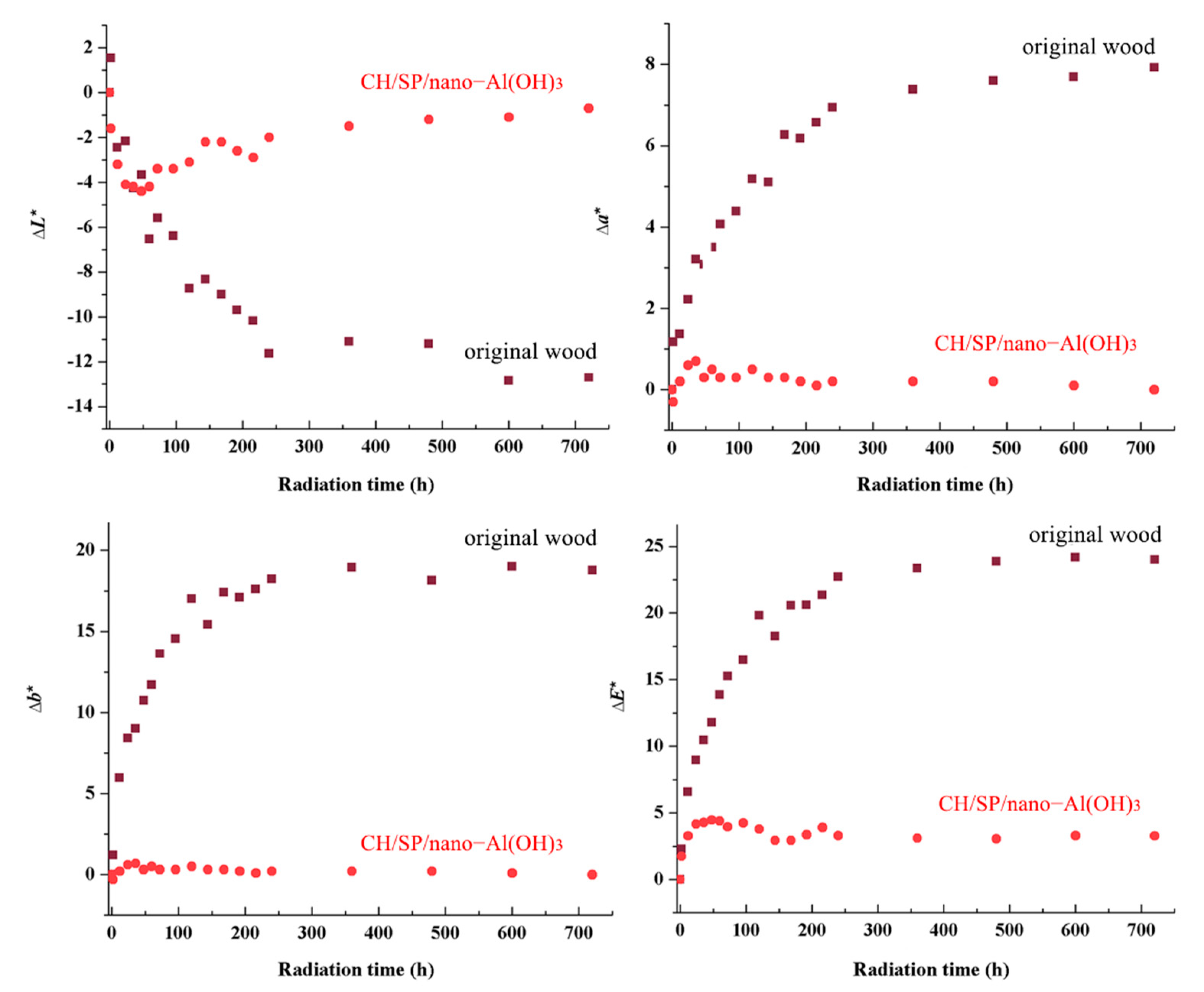 Applsci 11 00836 g003