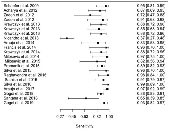 Applsci 11 00842 g0a1