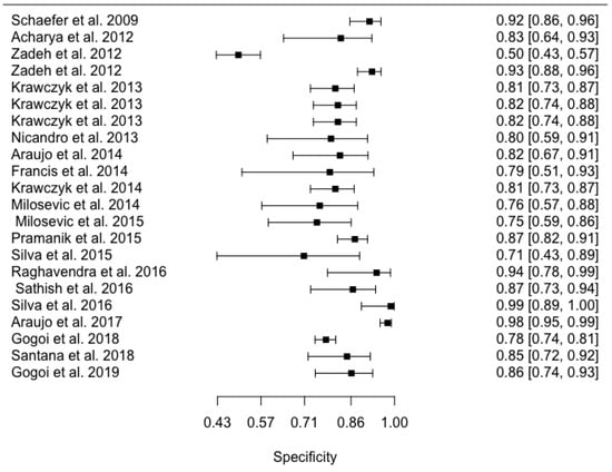 Applsci 11 00842 g0a2