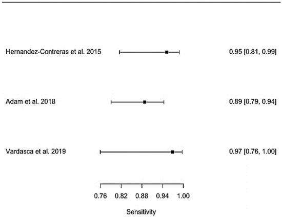 Applsci 11 00842 g0a4
