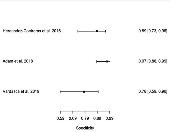 Applsci 11 00842 g0a5