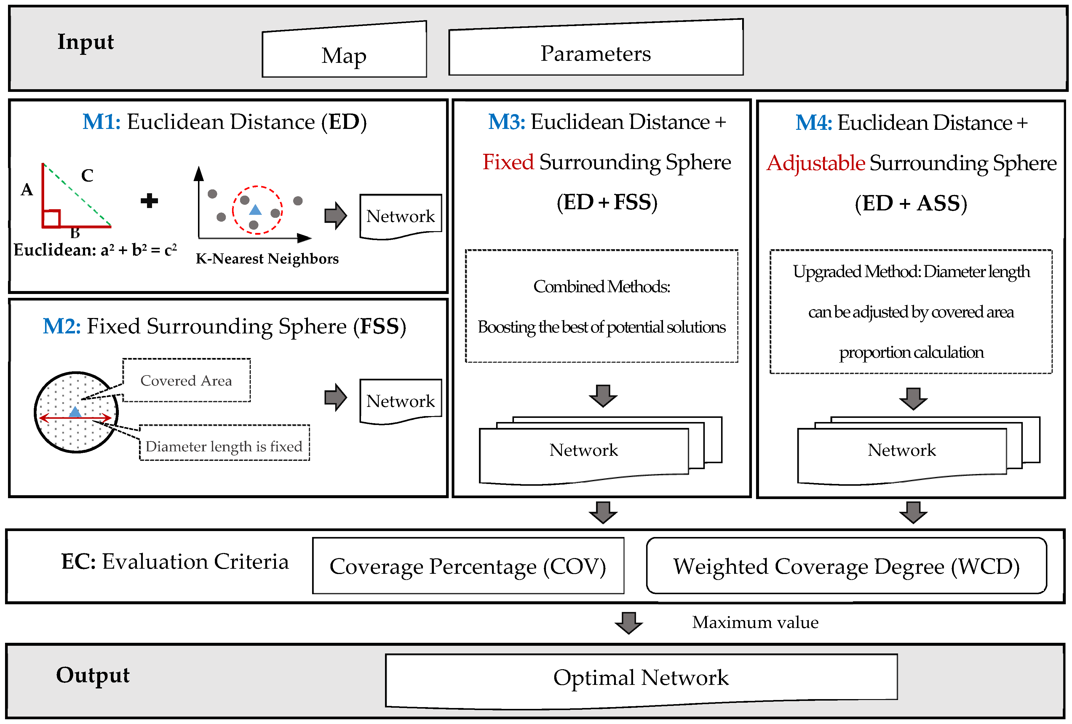 Applsci 11 00848 g002