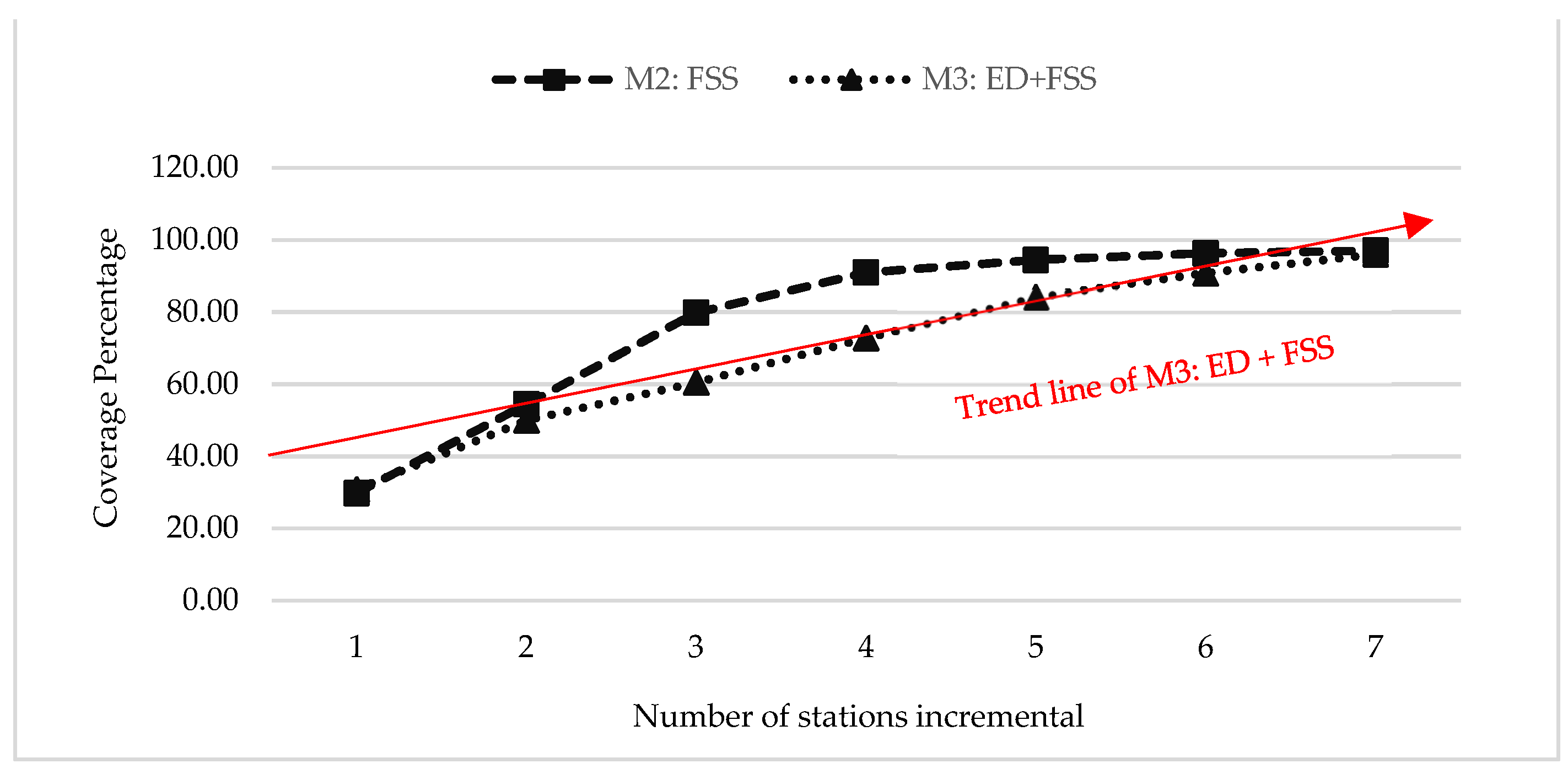 Applsci 11 00848 g007