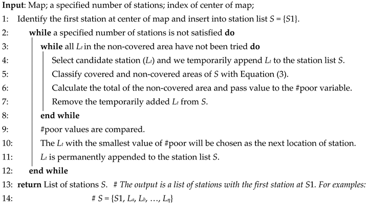 Applsci 11 00848 i001 Applsci 11 00848 i001