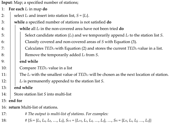 Applsci 11 00848 i002 Applsci 11 00848 i002