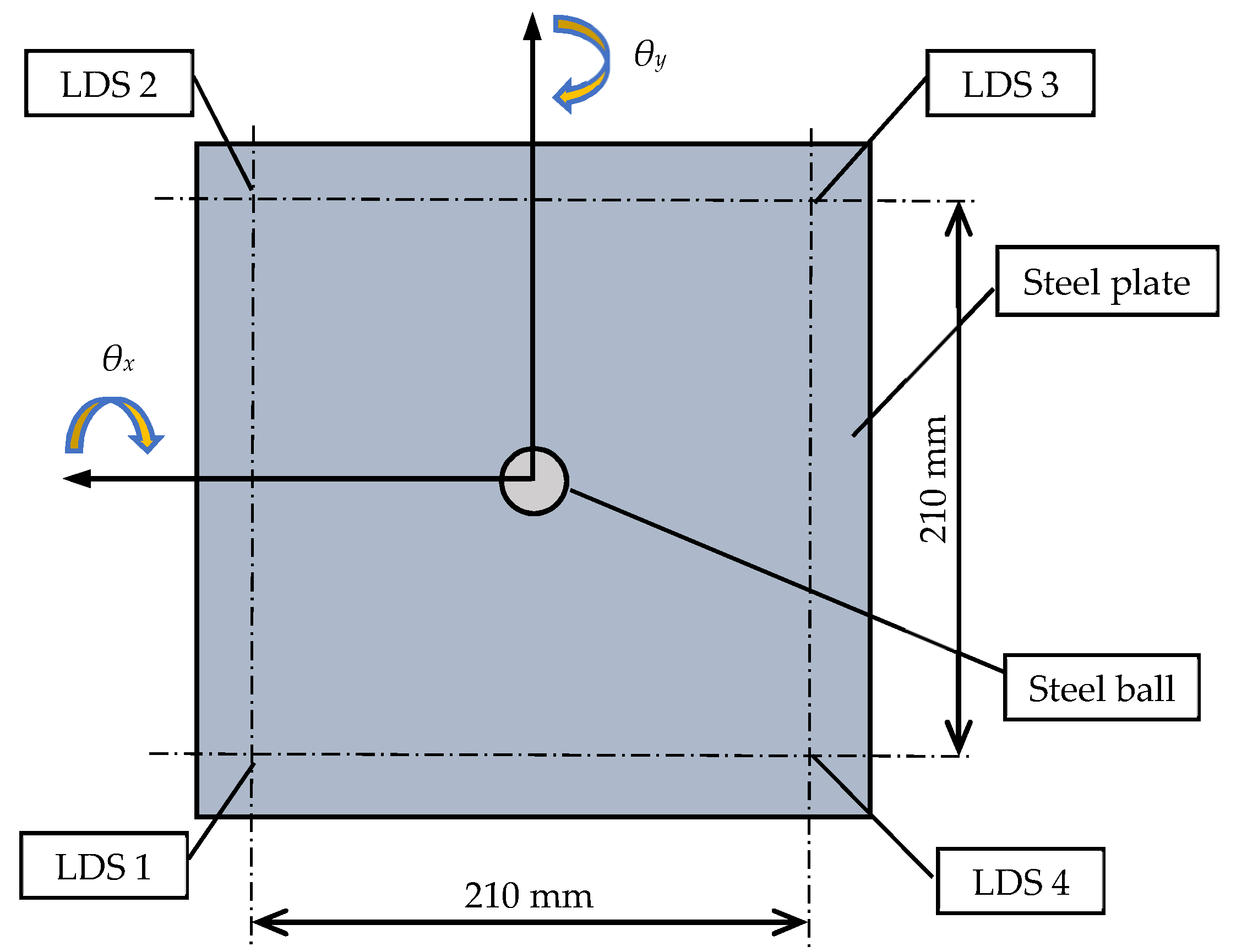 Applsci 11 00854 g012