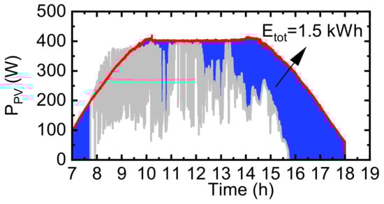 Applsci 11 00856 g0a1