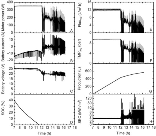 Applsci 11 00856 g0a3