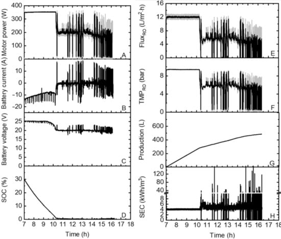Applsci 11 00856 g0a4