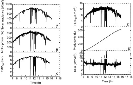 Applsci 11 00856 g0a6