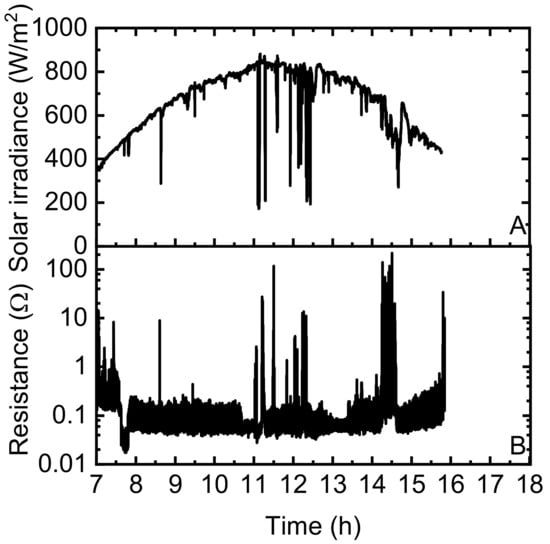 Applsci 11 00856 g0a7