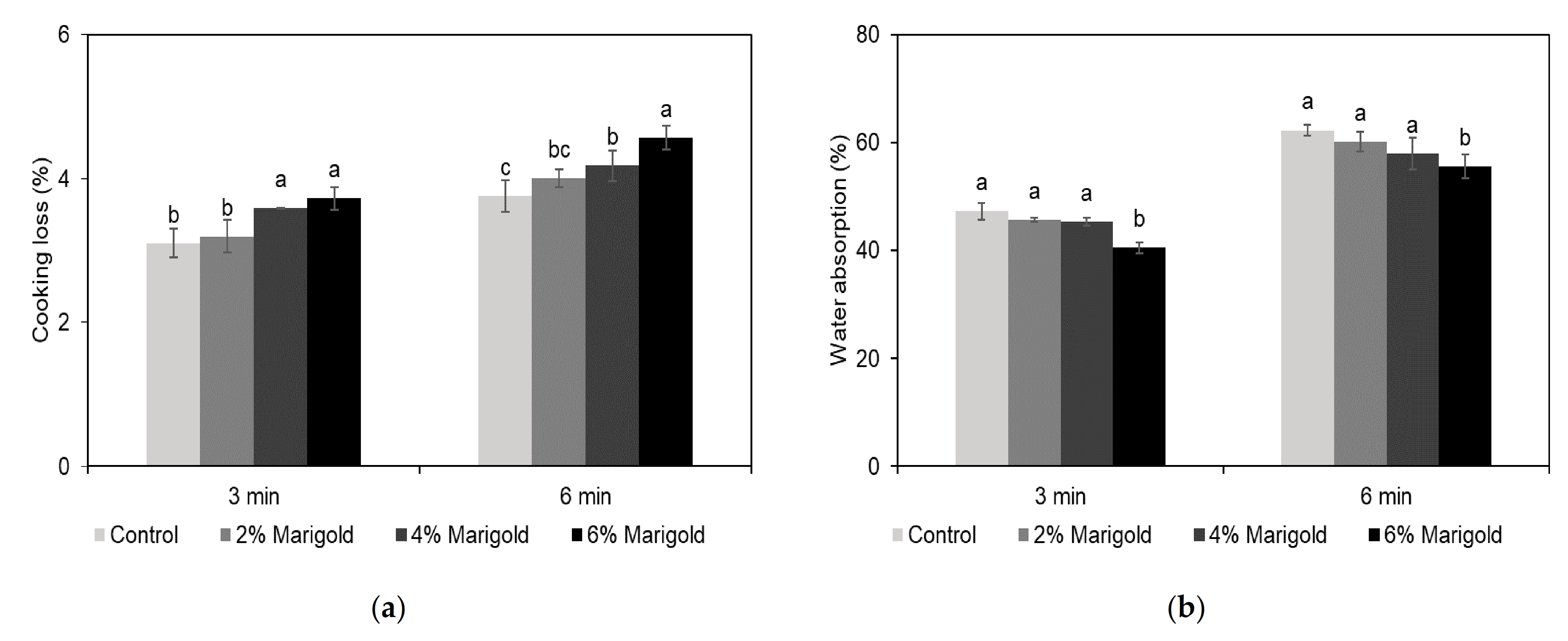 Applsci 11 00861 g004