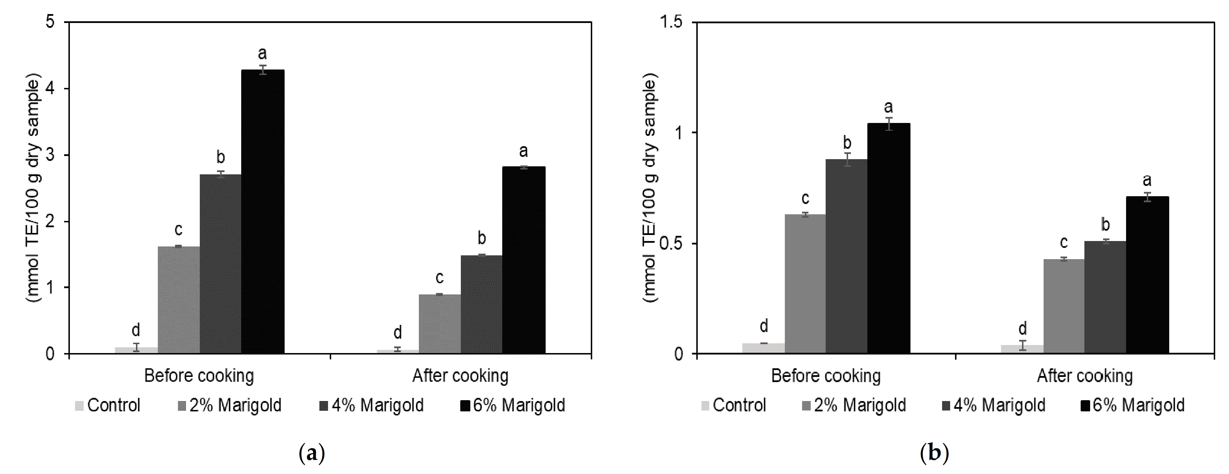 Applsci 11 00861 g006